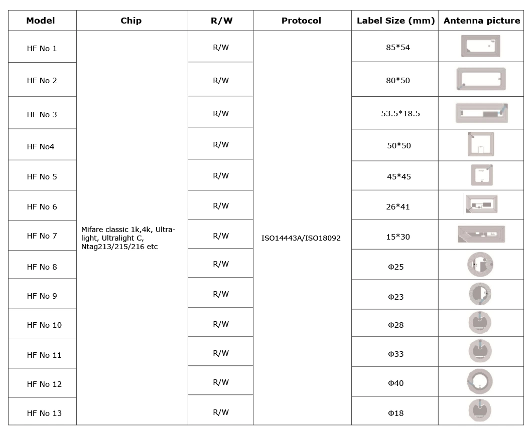 Compatible Contactless RFID Epoxy Card 13.56MHz NFC Epoxy Anti Metal Tag